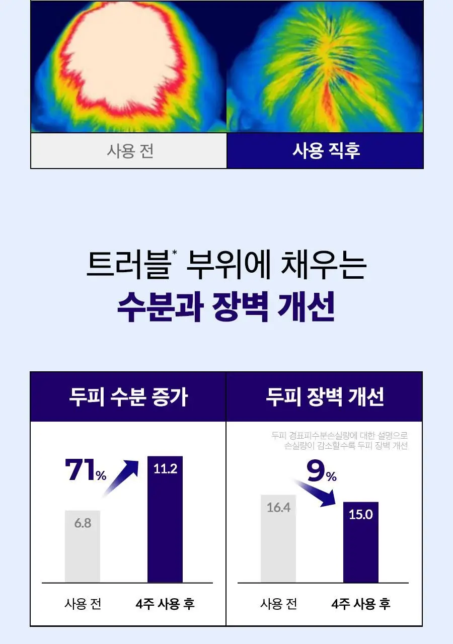 [두피트러블/두피진정]두피랩 쿨 솔트 스칼프 트러블 앰플 15ml 상세페이지 14